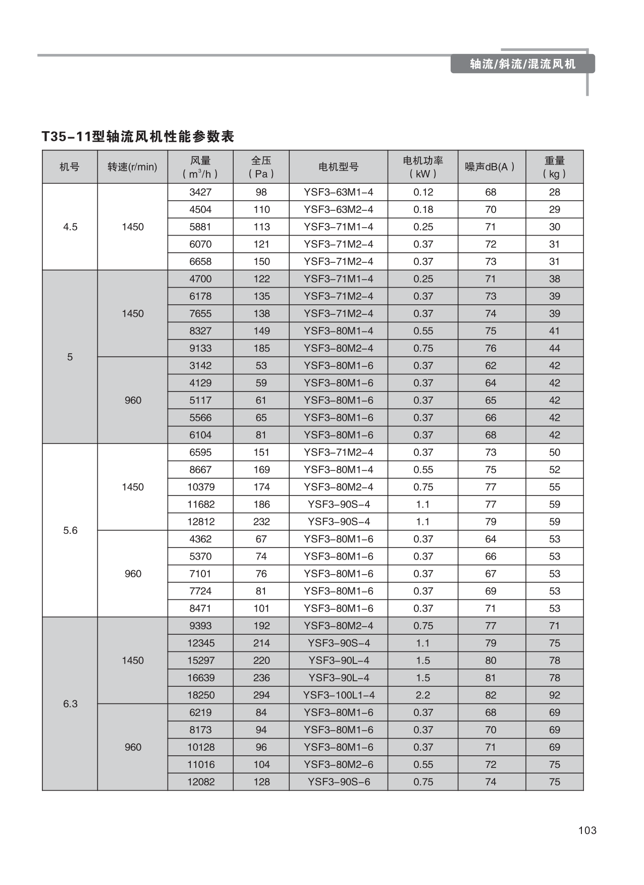 巨維風(fēng)機-選型版_109.png
