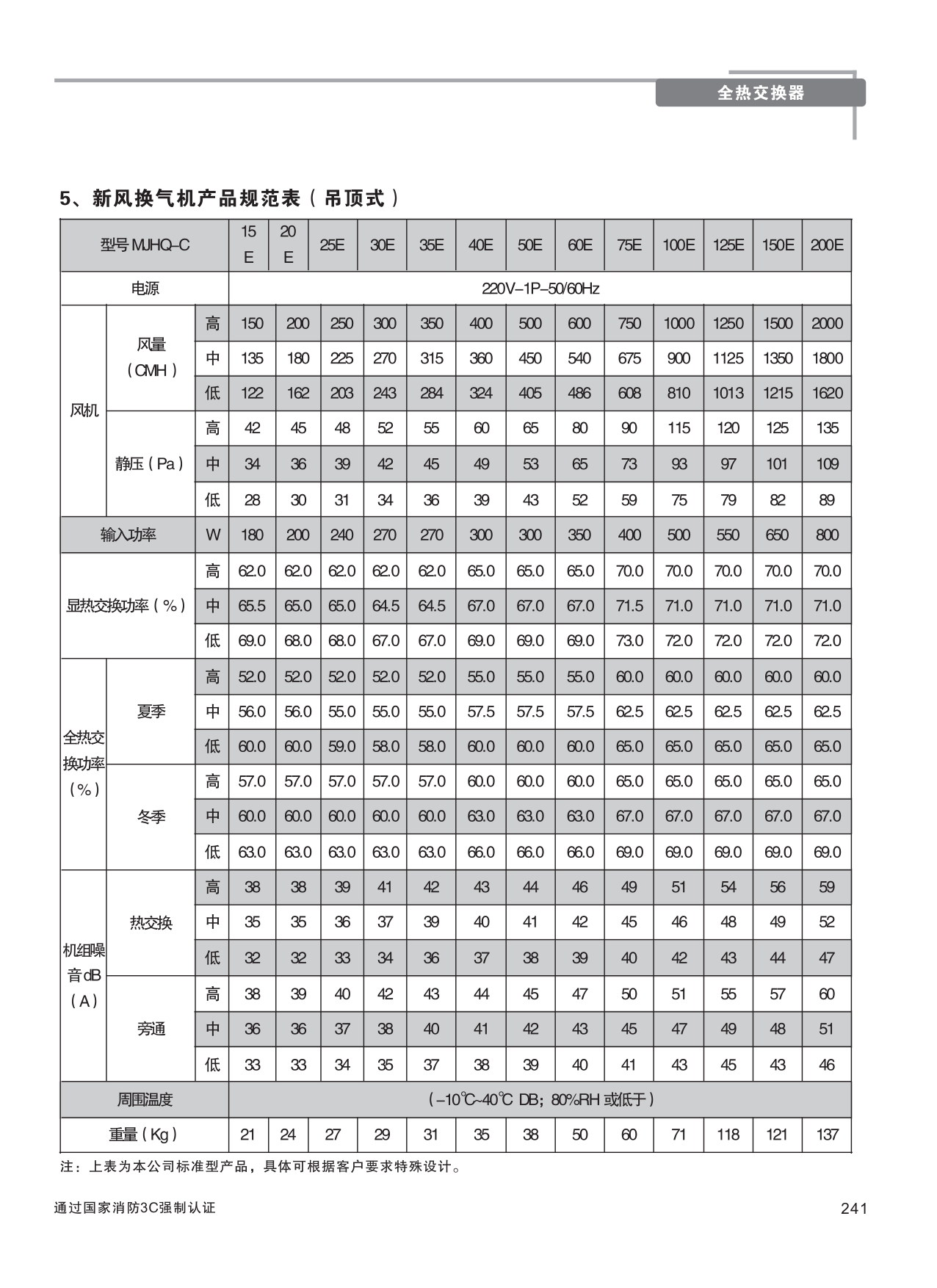 20191016343783.png 巨維風機-選型版_247.png
