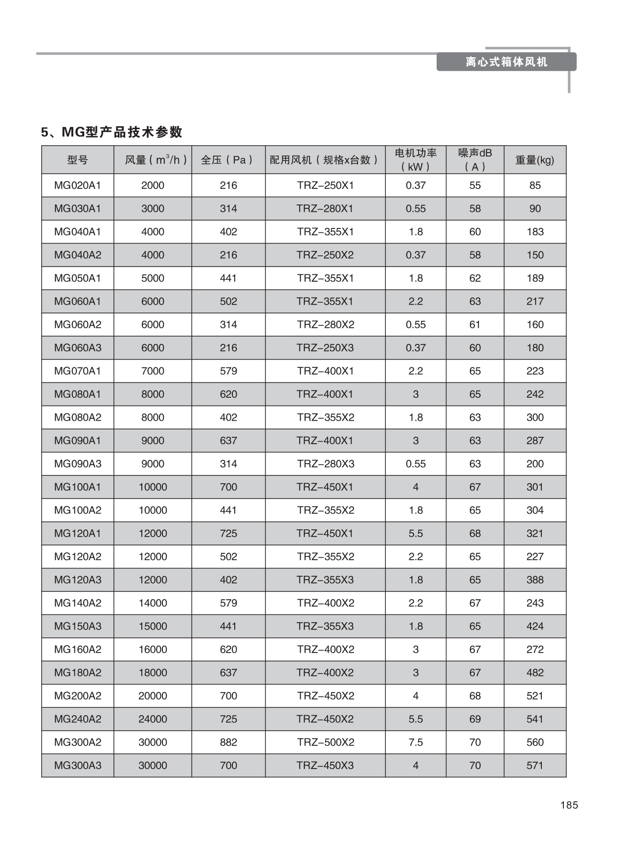 20191016576272.png 巨維風(fēng)機(jī)-選型版_191.png
